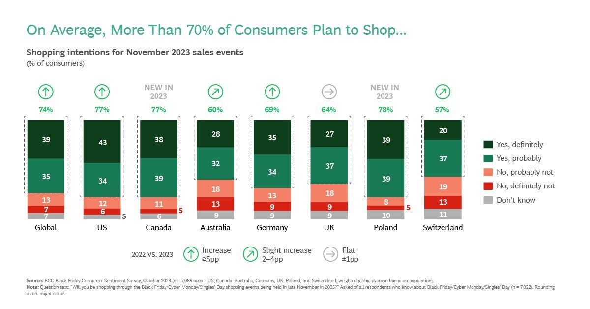 Black Friday Consumer Sentiment Survey Infographic