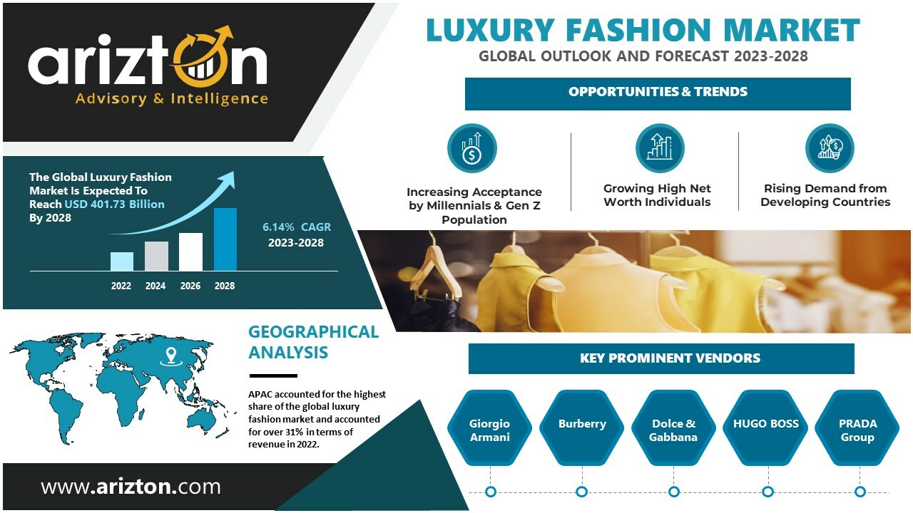 LUXURY-FASHION-MARKET